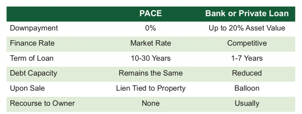 Maximizing Commercial Real Estate Profitability