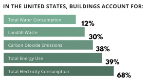 Energy Efficiency